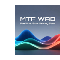 Williams Accumulation Distribution MTF