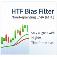 Higher Timeframe Bias Filter