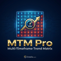 MultiTimeframe Trend Matrix Pro