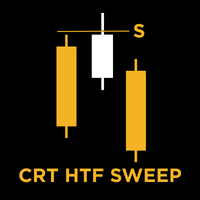 CRT Ghost Candle HTF Fractal