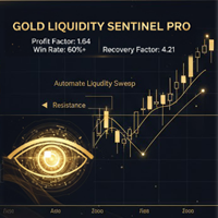 Gold Liquidity Sentinel