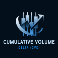 Aklamavo Cumulative Volume Delta CVD