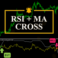 RSI and MA Cross