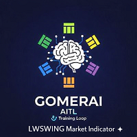 Swing Market Indicator