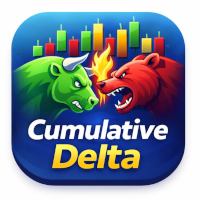 Delta Volume Score