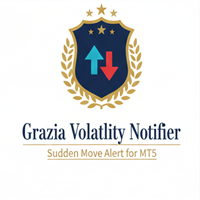 Grazia Volatility Notifier