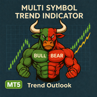 Multi Symbol Trend Indicator MT5