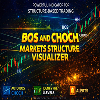 BOS and CHOCH Markets Structure Visualizer
