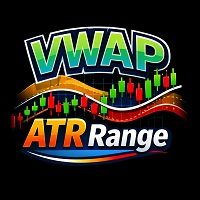VWAP Sigma ATR Range
