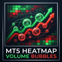 Volume Bubbles Order Flow Footprint