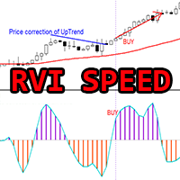 Relative Vigor Index Speed mp