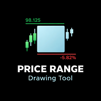 Price Range Drawing Tool