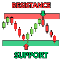 MightyPips Support And Resistance Pro