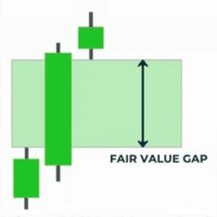 MT4 Fair Value Gap