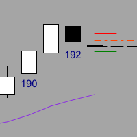 Order Spread Attraction