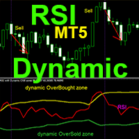 RSI with Dynamic OSB zones MT5 r