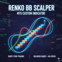 Renko BB Scalper