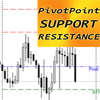 Pivot Point Support Resistance mh