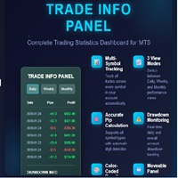 RHTrade Info Panel