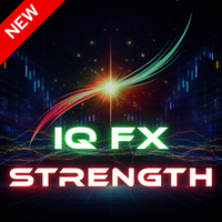 IQ FX Strength