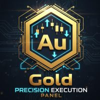 Gold Gold Precision Execution Panel