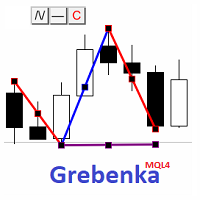 Grebenka MQL4