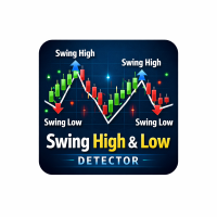 Swing High Low Detector