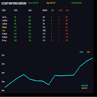 Account info dashboard