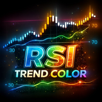 RSI Trend Color