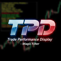 Trade Performance Display
