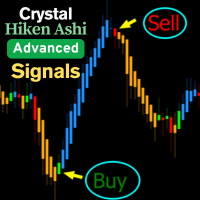 Crystal Heikin Ashi Signals