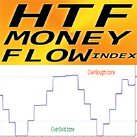 MFI Higher Time Frame mk