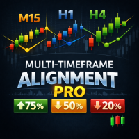 Multi Timeframe Alignment PRO