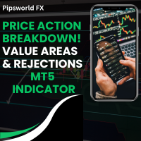 Price Action Breakdown Value Areas And Rejections