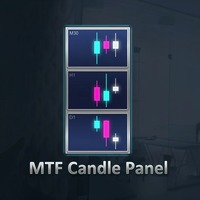 MTF Candle Panel