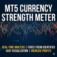 Currency Strength Meter Drx