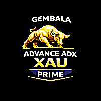 GembalaADX Trend Following with SAR Filter