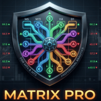 VantageFX Matrix