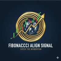 Fibonacci Align Signal