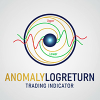 Anomaly LogReturn
