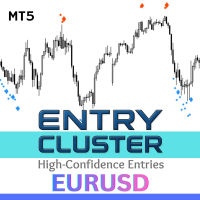 Entry Cluster EURUSD