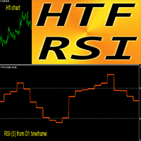 RSI Higher Time Frame mc