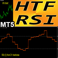 RSI Higher Time Frame MT5 r