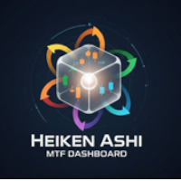 Heikin Ashi MTF