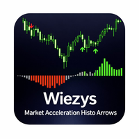 Wiezys Market Acceleration Histo Arrows