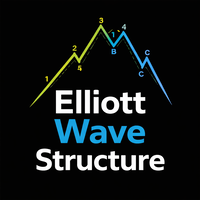 Elliott Wave Structure