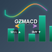 GannZigZagMACD