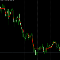 Corrected Trend Step