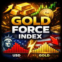 Gold Force Index