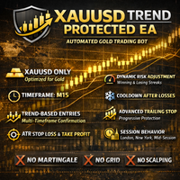 Gold Trend Protected EA